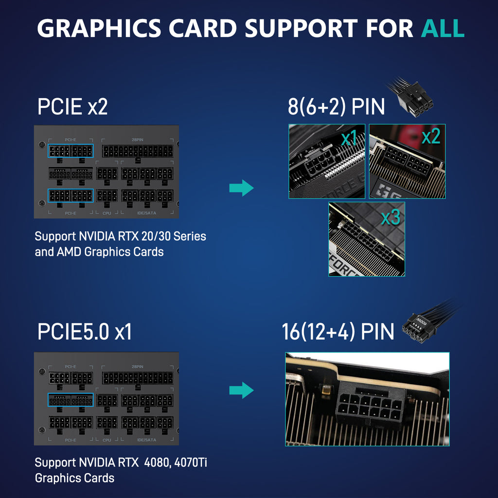 Segotep 1250W ATX 3.0 Gaming Power Supply, 80+ Gold Certified Dual PCI