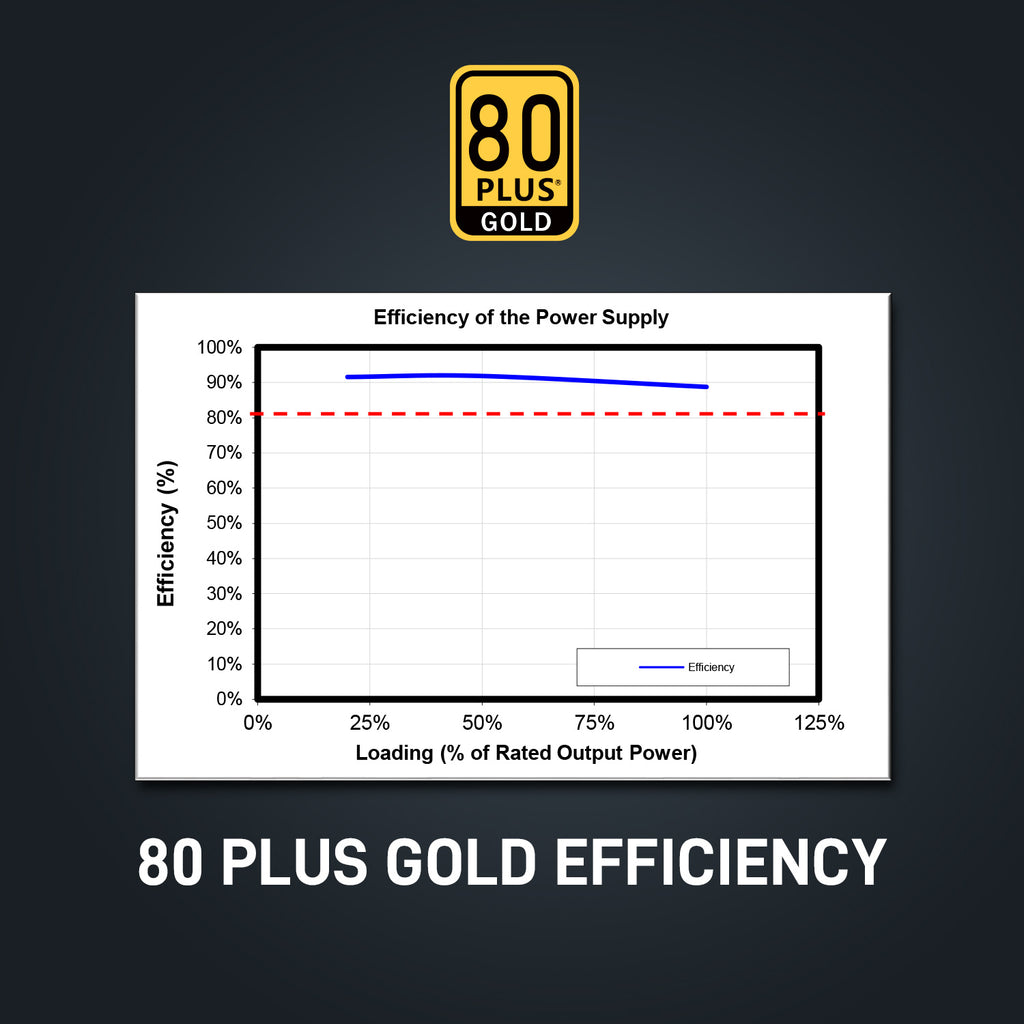 Psu White Vs Bronze Vs Gold edu.svet.gob.gt